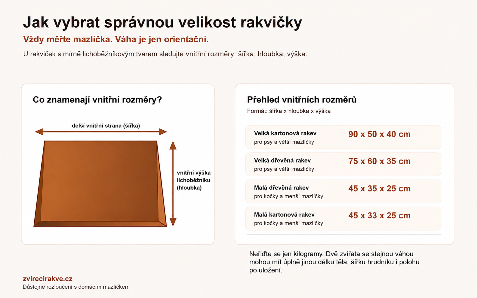 Jak změřit domácího mazlíčka a vybrat správnou velikost rakvičky